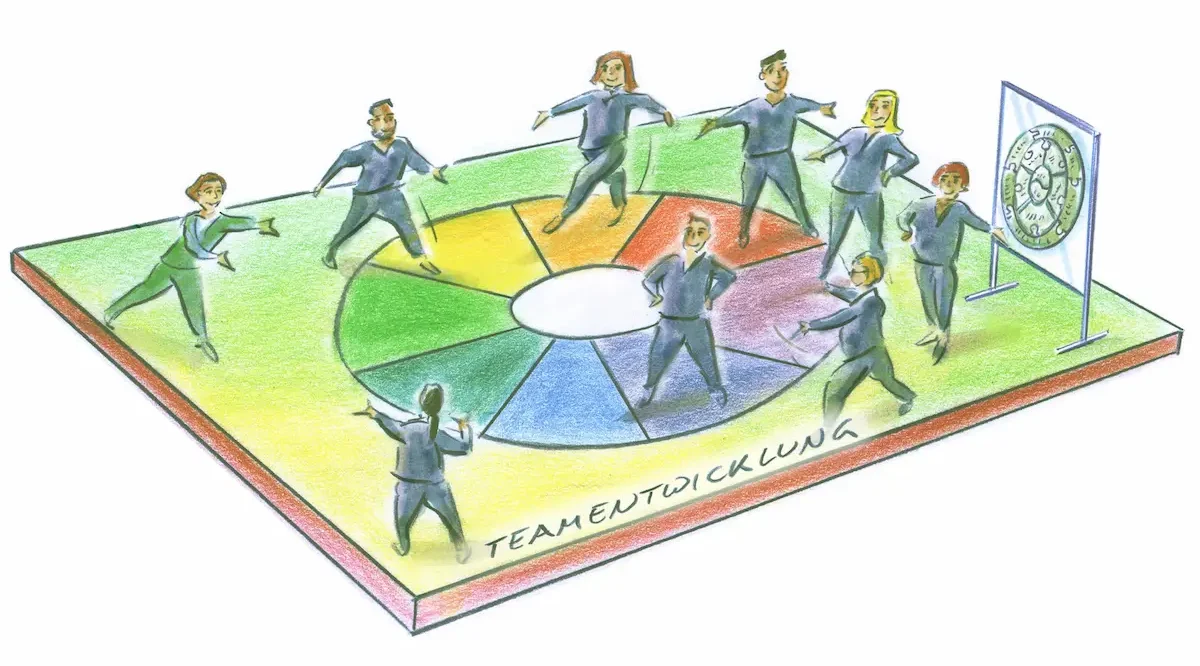 Teamentwicklung Neun Figuren stehen um ein farbiges Teamrad, daneben eine Tafel mit dem Team Management Rad, Schriftzug Teamentwicklung